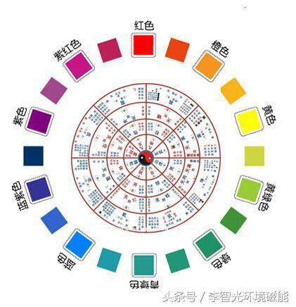 粉紅色五行|【五行顏色八字指南】掌握五行色彩，趨吉避兇，提升。